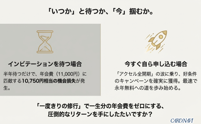 インビテーションを半年待つことで発生する10,750円相当の機会損失と、今すぐ申し込むメリットを比較した経済合理性スライド