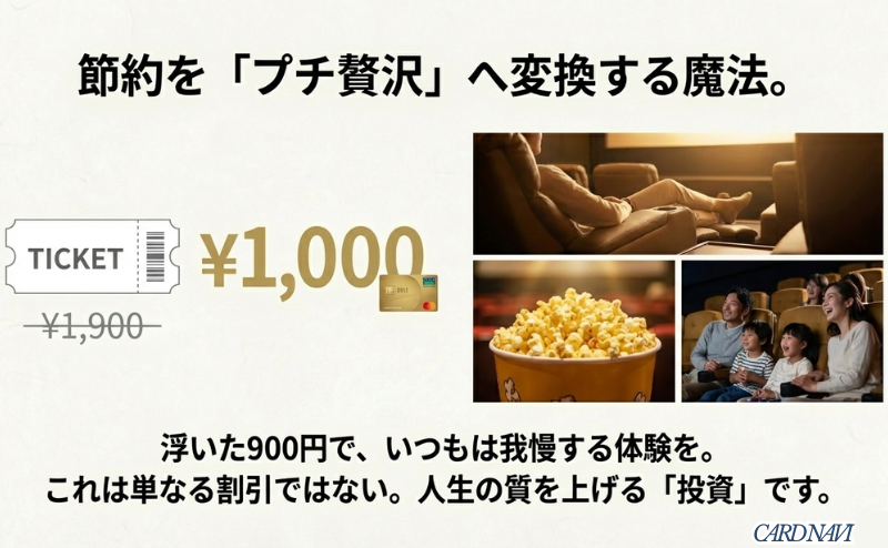 映画館でポップコーンを手に家族で楽しむ様子と、1,900円から1,000円に浮いた900円で人生の質を上げる投資をするイメージカット