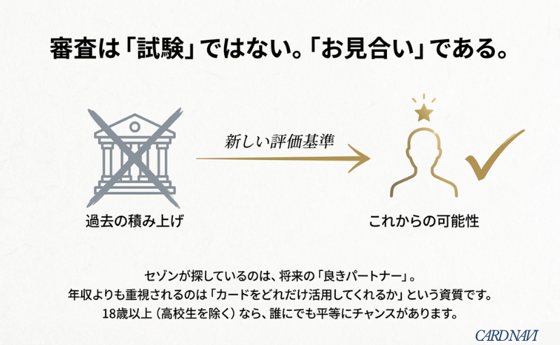 審査は試験ではなくお見合いであると定義し、年収よりも「将来の良きパートナー」としての資質を重視する新しい評価基準を説明する図解スライド