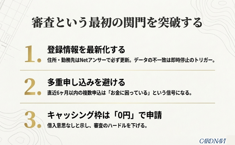 登録情報の更新、多重申し込み回避、キャッシング枠0円の設定をまとめた審査対策図